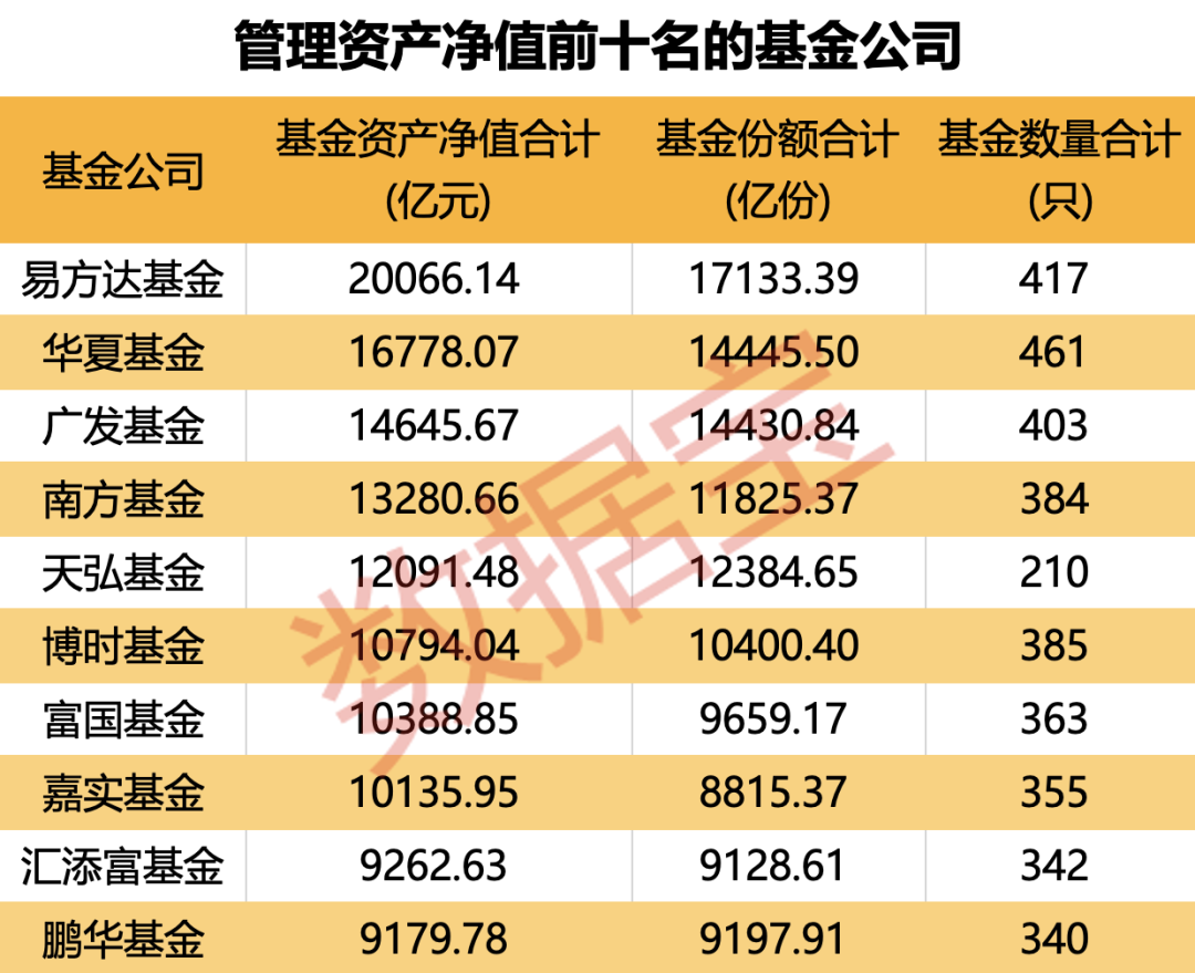 重倉(cāng)AI，大摩年度回報(bào)率近70%！小盤基金表現(xiàn)占優(yōu)