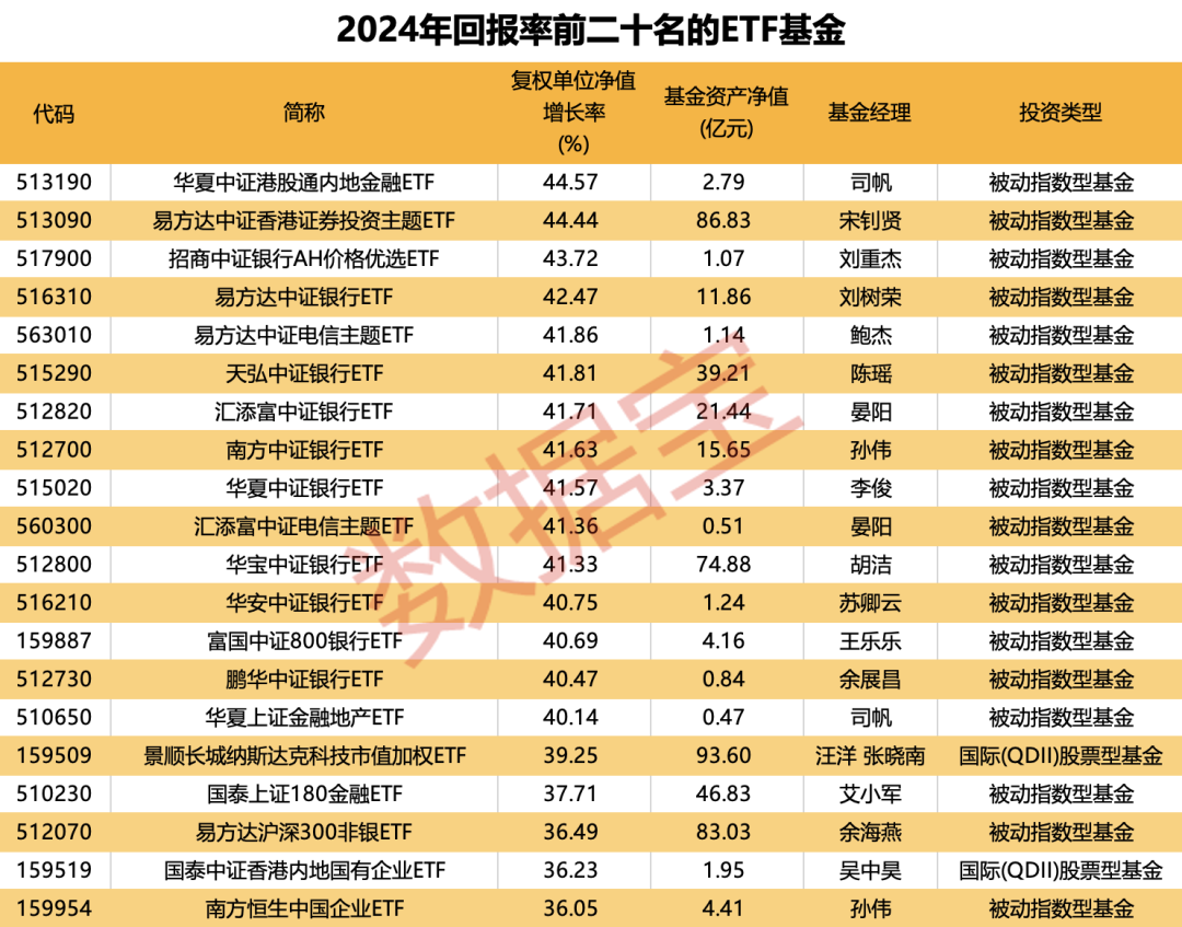 重倉(cāng)AI，大摩年度回報(bào)率近70%！小盤基金表現(xiàn)占優(yōu)