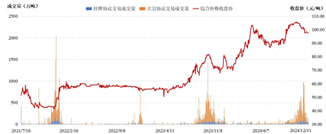 全國(guó)碳市場(chǎng)2024年總成交額超181億元，創(chuàng)年成交額新高