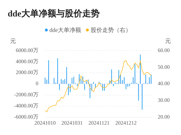 中巖大地主力資金持續(xù)凈流入，3日共凈流入3072.84萬(wàn)元