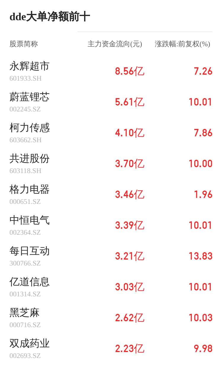 中巖大地主力資金持續(xù)凈流入，3日共凈流入3072.84萬(wàn)元
