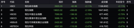 失守20000點(diǎn)！