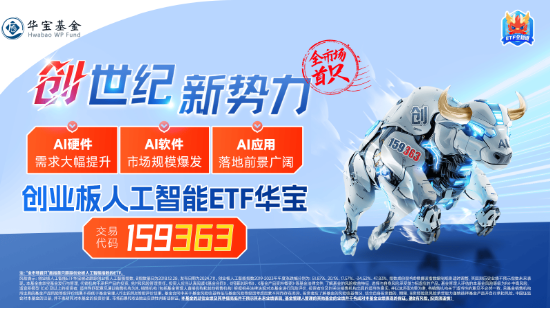 開年大震蕩，黃金受熱捧，有色龍頭ETF摸高1.55%！堅定看多AI，資金搶籌創(chuàng)業(yè)板人工智能ETF華寶（159363）
