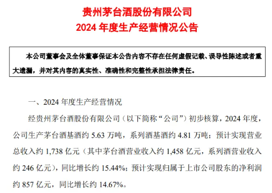 完成業(yè)績目標+出手回購！貴州茅臺重磅消息不斷，食品ETF（515710）5日吸金超2000萬元！