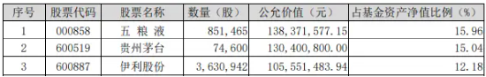 完成業(yè)績目標+出手回購！貴州茅臺重磅消息不斷，食品ETF（515710）5日吸金超2000萬元！