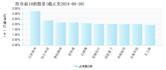 2025年將是AI終端應(yīng)用爆發(fā)的元年，“科技創(chuàng)新”成投資關(guān)鍵詞，科創(chuàng)100ETF（588190）或中長期受益