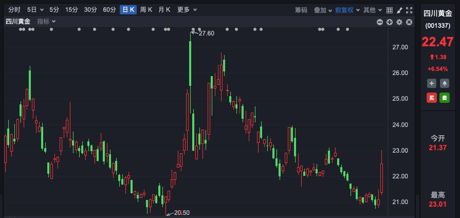 “不必太過在意短線調(diào)整”！A股，機(jī)構(gòu)最新研判！