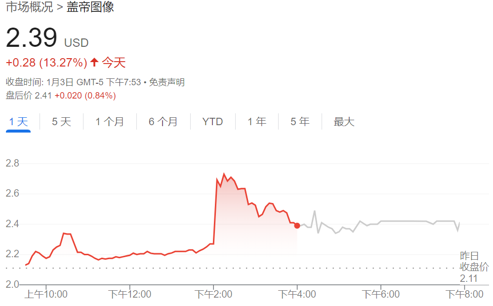 抱團(tuán)應(yīng)對AI！廣告之后，圖片巨頭醞釀合并，Shutterstock和Getty Images股價雙雙上漲