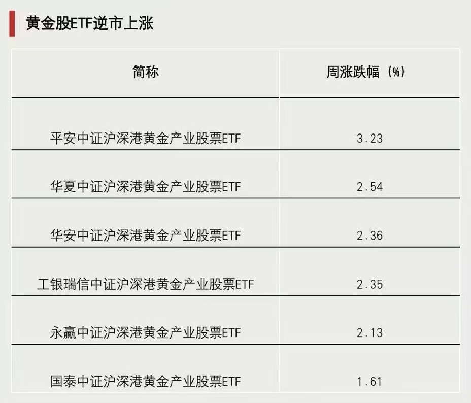 關(guān)鍵時(shí)刻，抄底資金出手