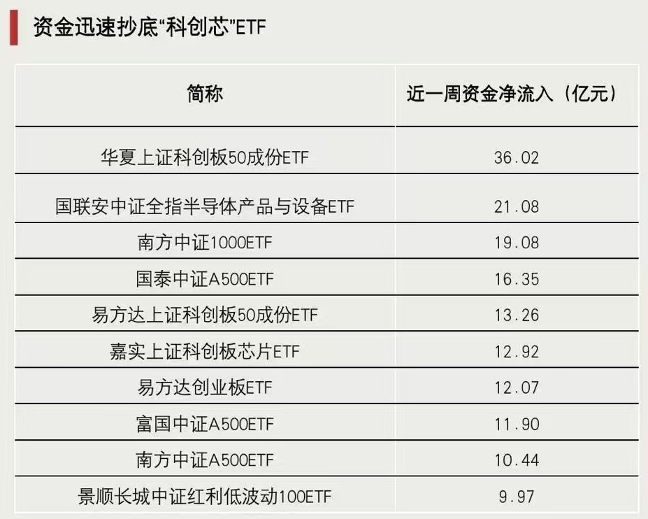 關(guān)鍵時(shí)刻，抄底資金出手