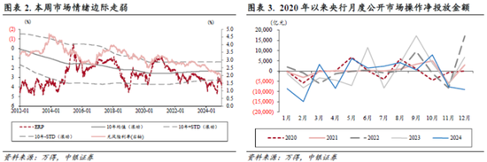 中銀策略：信心有望修復，反彈可期