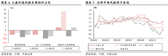 中銀策略：信心有望修復，反彈可期
