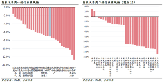 中銀策略：信心有望修復，反彈可期