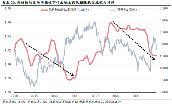 中銀策略：信心有望修復，反彈可期