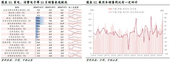 中銀策略：信心有望修復，反彈可期