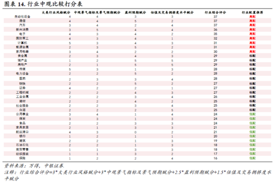 中銀策略：信心有望修復，反彈可期