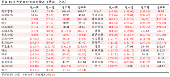 中銀策略：信心有望修復，反彈可期