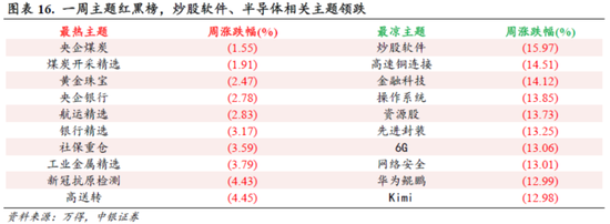 中銀策略：信心有望修復，反彈可期