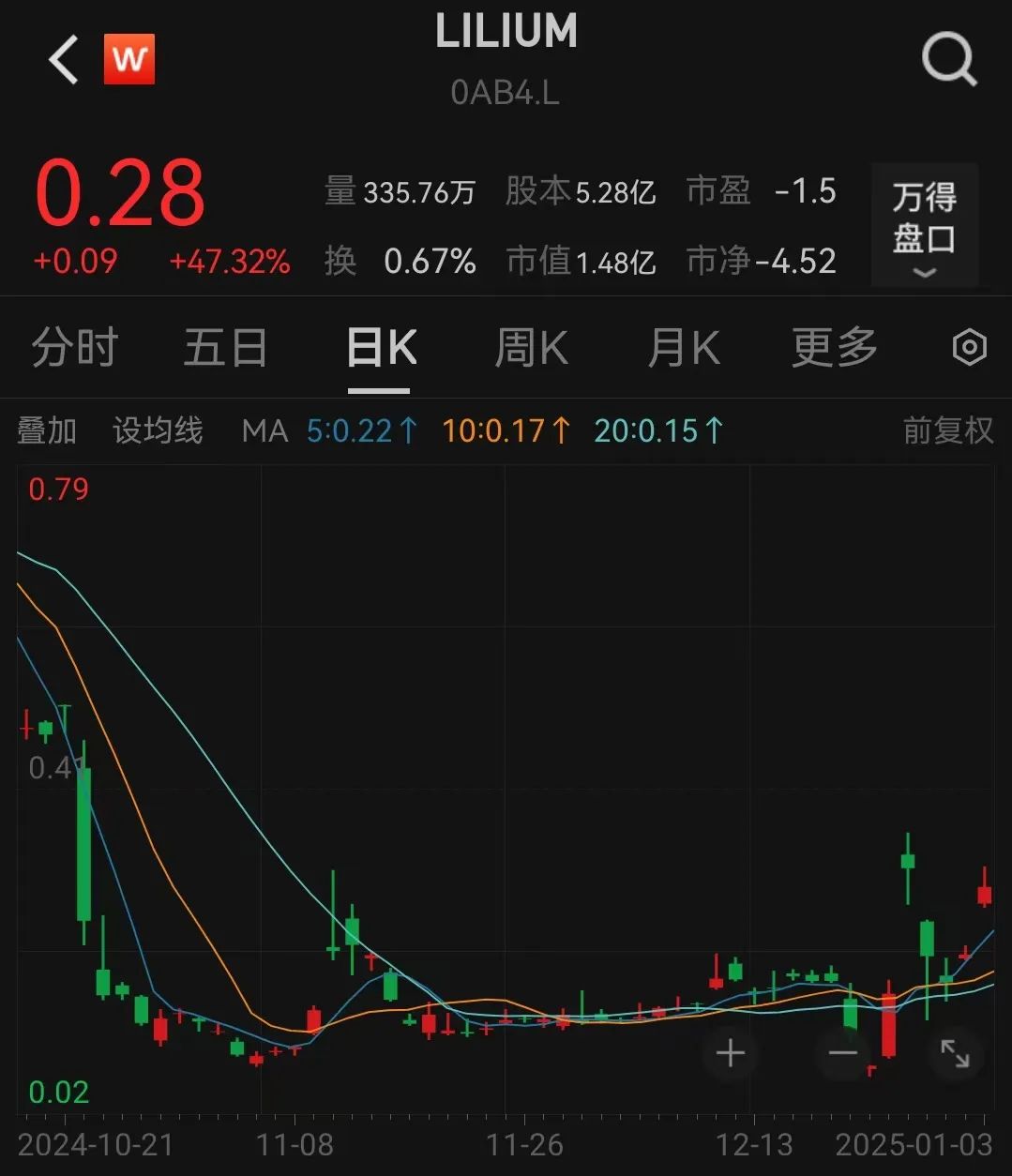 太突然！140億低空獨(dú)角獸，申請“破產(chǎn)”