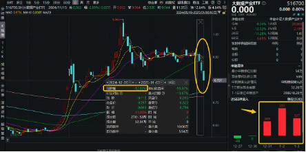 狂投800億美元！微軟建設(shè)AI數(shù)據(jù)中心！大數(shù)據(jù)產(chǎn)業(yè)ETF（516700）上周吸金1111萬元