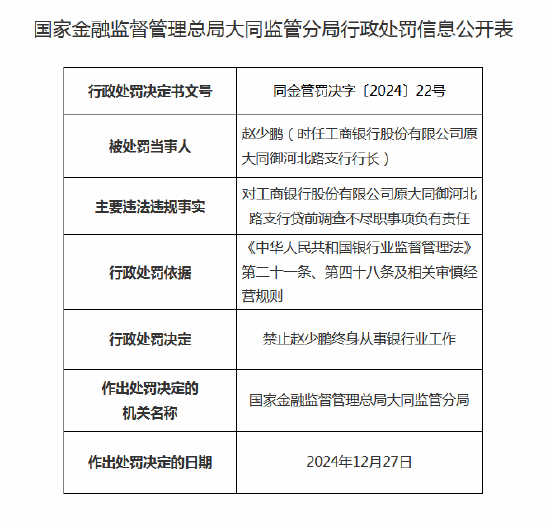 工商銀行原大同御河北路支行行長被終身禁業(yè)：因對貸前調查不盡職負有責任