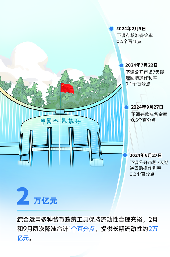 央行的2024｜①支持經濟穩(wěn)定增長 宏觀調控有力有效