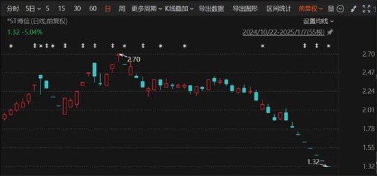 突發(fā)！A股老牌上市公司，鎖定市值退市！