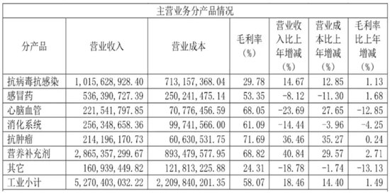 停售召回！國家藥監(jiān)局叫?！盀a利?！?，背后知名藥企竟迎來兩連板