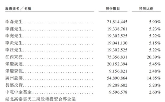 金晟新能靠“變廢為寶”年入29億，五兄弟帶著小舅子沖刺IPO