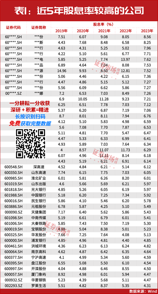2025年投資策略：紅利為盾，科技為矛