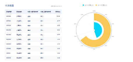 又是銀行！中期分紅季，大行帶頭逆行護盤，銀行ETF（512800）盤中漲逾1%，日線強勢3連陽