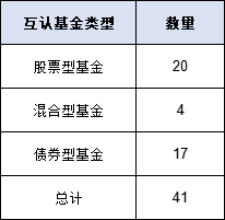 互認基金銷售火爆！哪些基金值得買？與QDII有何區(qū)別？有哪些優(yōu)勢劣勢？一文看懂?。ǜ绞畣柺?、關注名單）