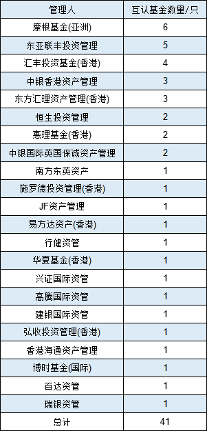 互認基金銷售火爆！哪些基金值得買？與QDII有何區(qū)別？有哪些優(yōu)勢劣勢？一文看懂?。ǜ绞畣柺?、關注名單）