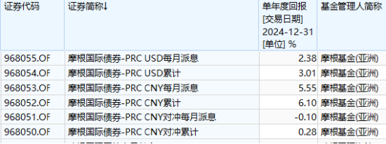 互認基金銷售火爆！哪些基金值得買？與QDII有何區(qū)別？有哪些優(yōu)勢劣勢？一文看懂?。ǜ绞畣柺稹㈥P注名單）