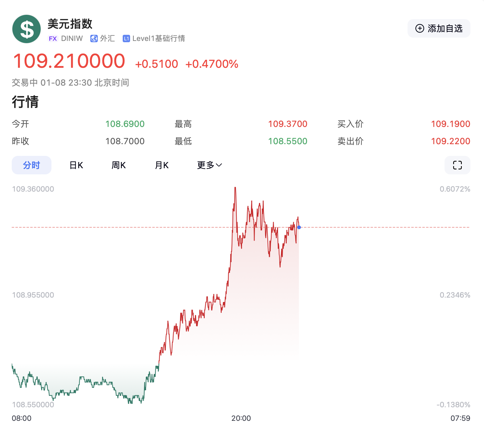 特朗普要出大招？美元突然拉升！