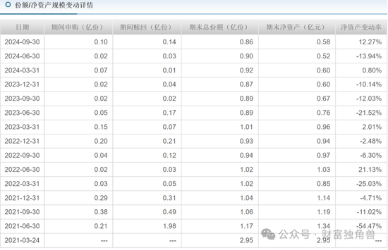 新華基金賴(lài)慶鑫在管7只基金6只虧損，高位持有國(guó)聯(lián)股份被質(zhì)疑