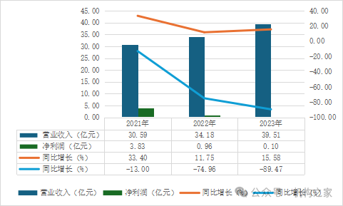 移卡配股增資僅兩日股價(jià)狂瀉超20%！支付業(yè)務(wù)遇冷高管薪酬穩(wěn)居高位