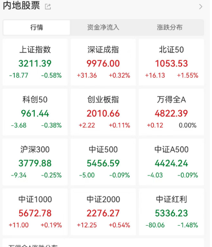 日本基本薪資創(chuàng)32年來最大漲幅！