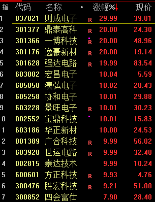 日本基本薪資創(chuàng)32年來最大漲幅！