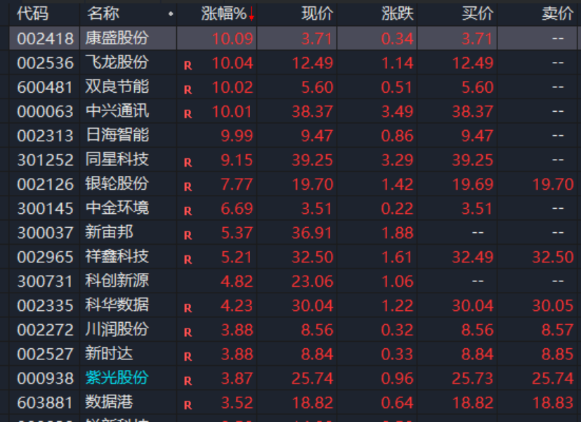 A股，異動(dòng)！人形機(jī)器人概念股拉升，發(fā)生了什么？機(jī)構(gòu)最新分析