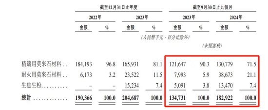26家“止A轉(zhuǎn)港”，金巖高新有兩個“恰好”