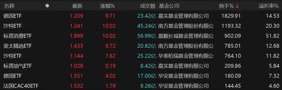 9倍換手，51%溢價！明起停牌