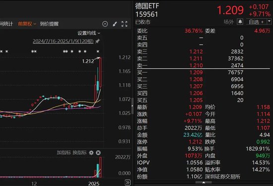 9倍換手，51%溢價！明起停牌