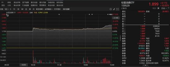 9倍換手，51%溢價！明起停牌