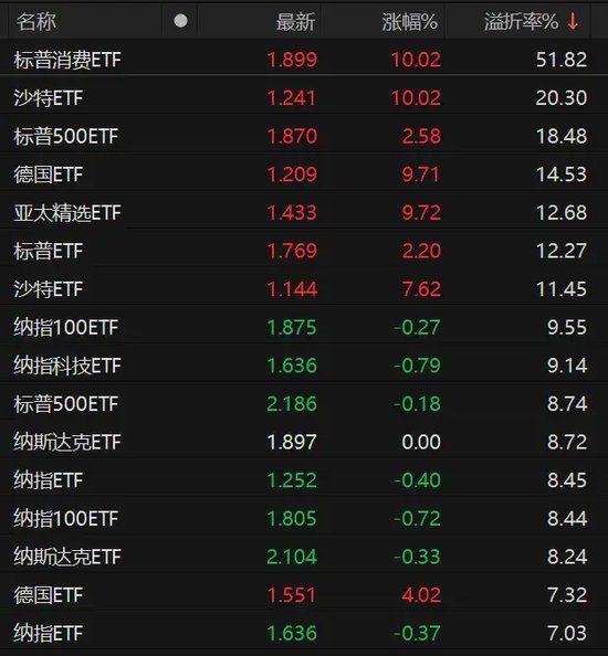 9倍換手，51%溢價！明起停牌
