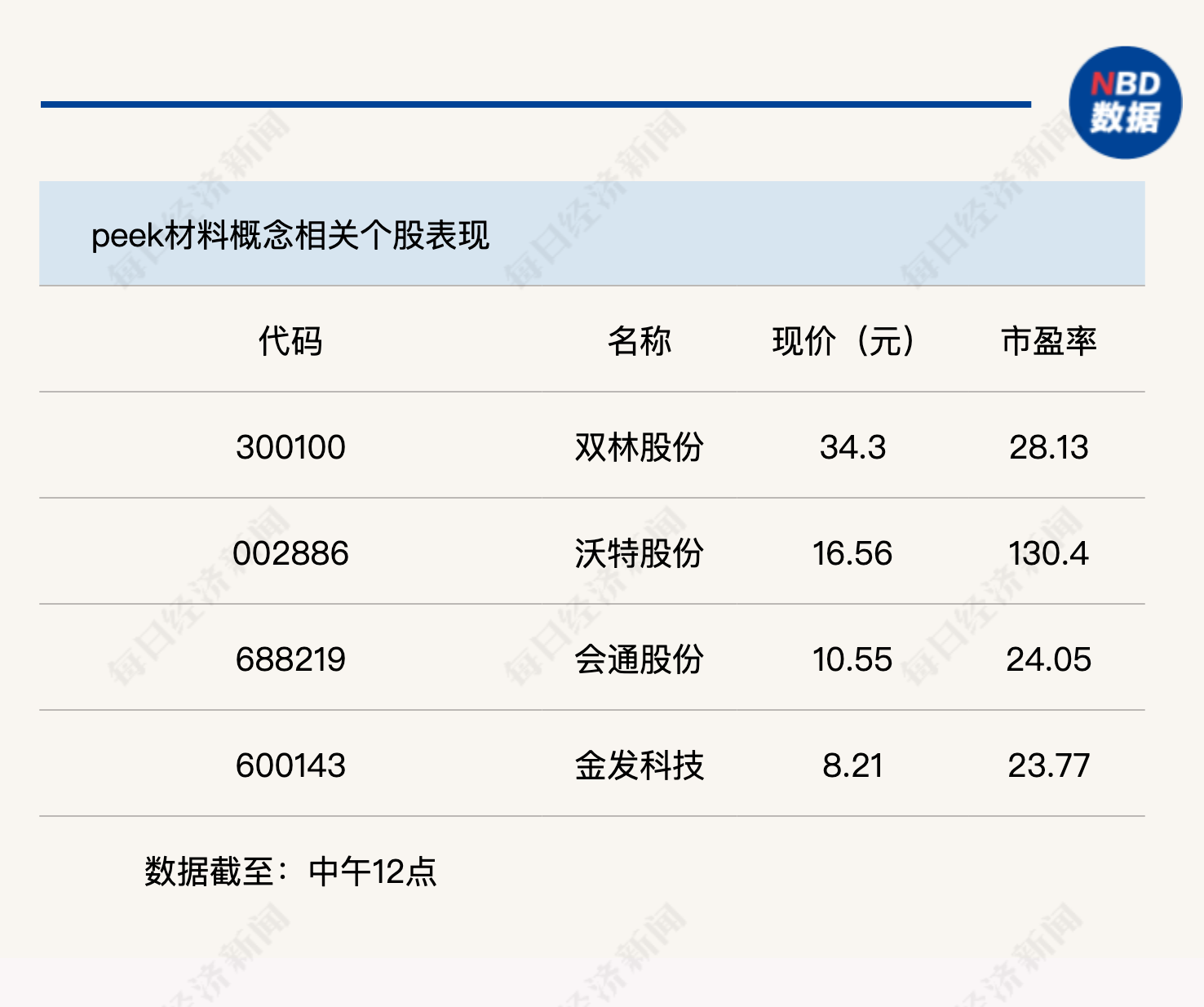 機(jī)器人概念連續(xù)反彈，科創(chuàng)50指數(shù)半日漲0.45%