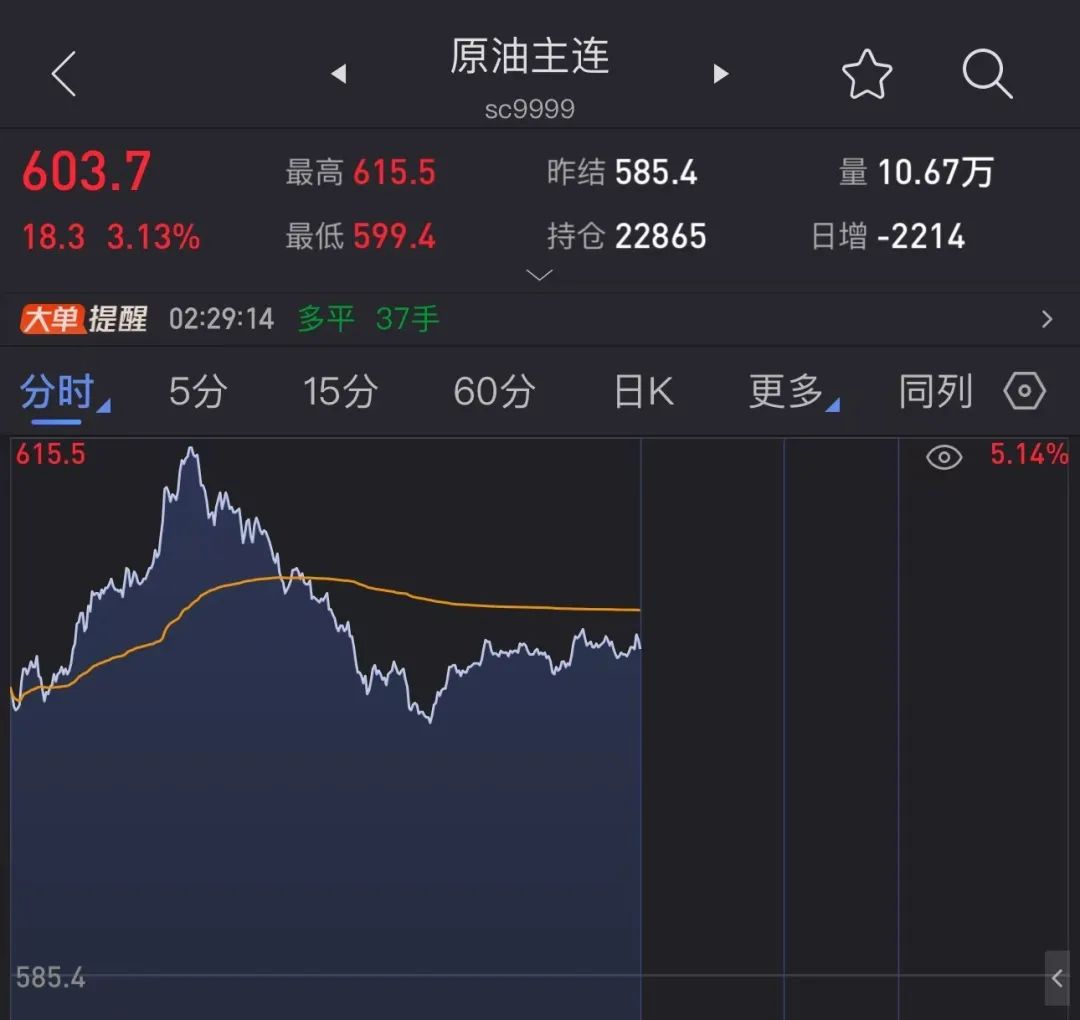 突發(fā)，油價(jià)狂飆！美國(guó)宣布新一輪制裁！