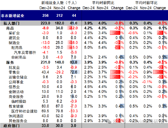 中金：超預(yù)期非農(nóng)推動美債利率和美元創(chuàng)階段新高 “反身性”怎么做？