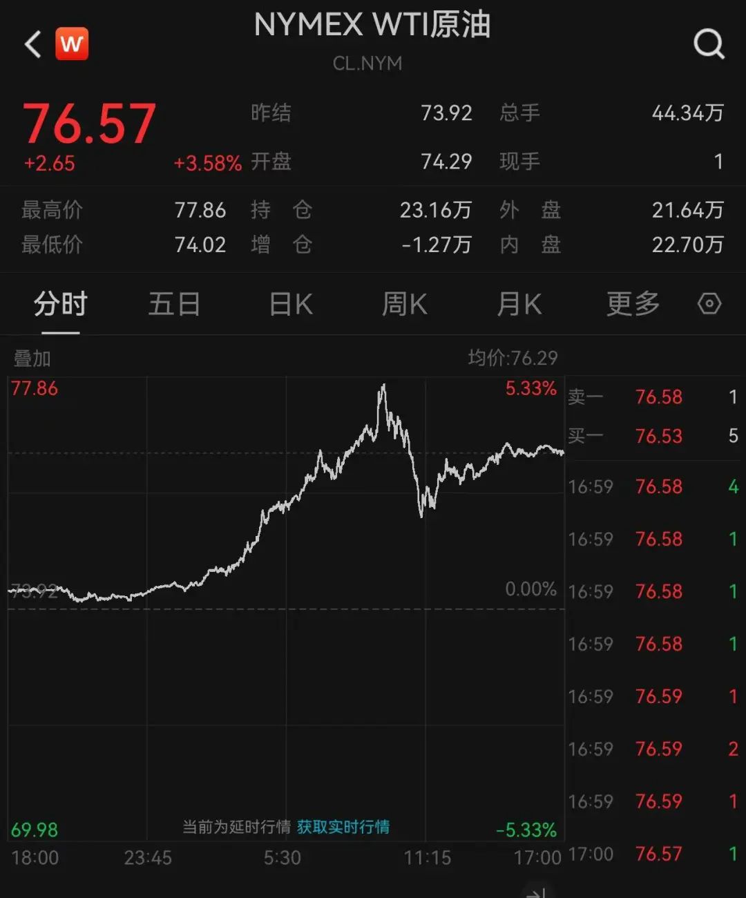 拜登宣布：制裁！英國宣布：制裁！日本也宣布：制裁！油價(jià)暴漲，布油一度突破80美元/桶