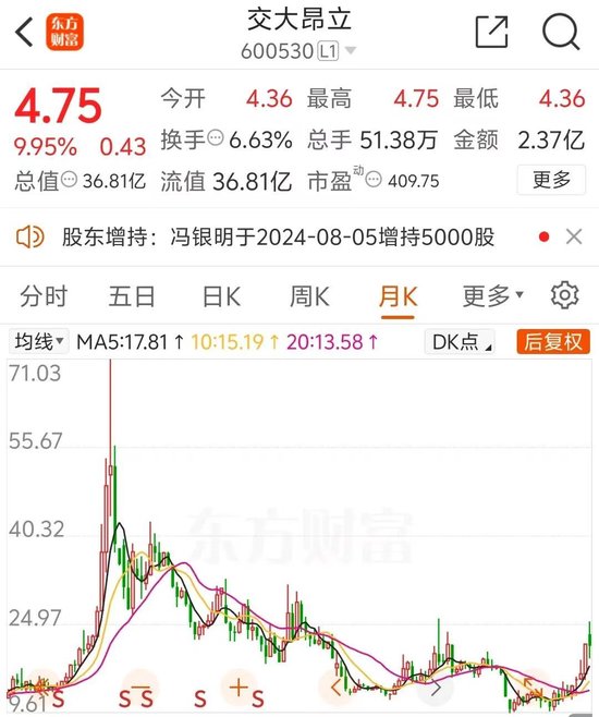 大股東官宣：提高收購價！